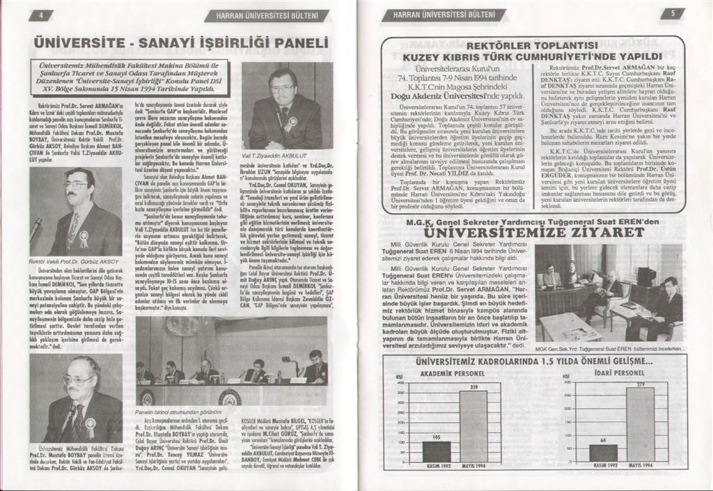 HARRAN NVERSTES BLTEN